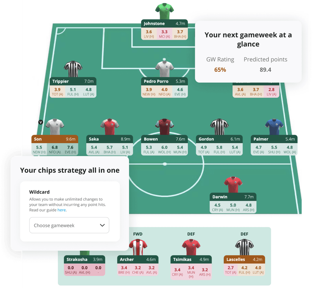 Description of tools that are available on Fantasy Football Hub's website