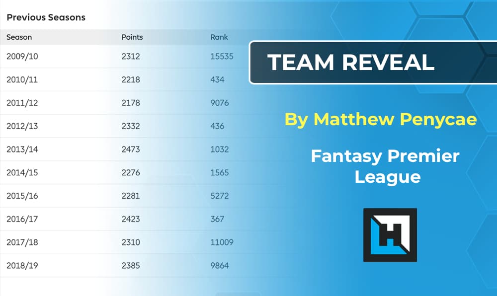 Gameweek 30 FPL Team Reveal by Matthew Penycae