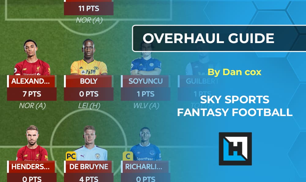 Sky Sports Fantasy Football Overhaul | 2020