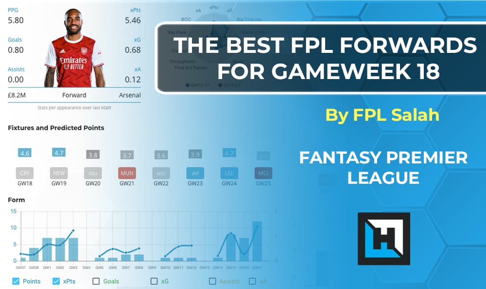 Best Forwards For Blank Gameweek 18 | Fantasy Premier League Tips 2020/21