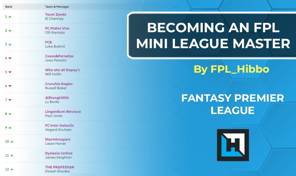 FPL Tips – Becoming a Mini-League Master