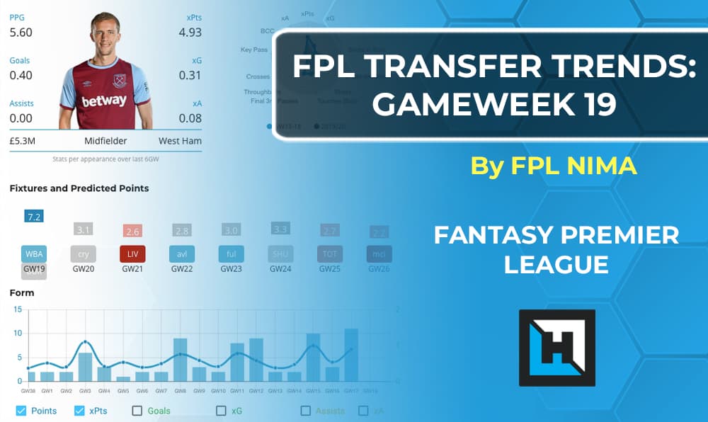 Fantasy Premier League Double Gameweek 19 Transfer Tips | 2020/21