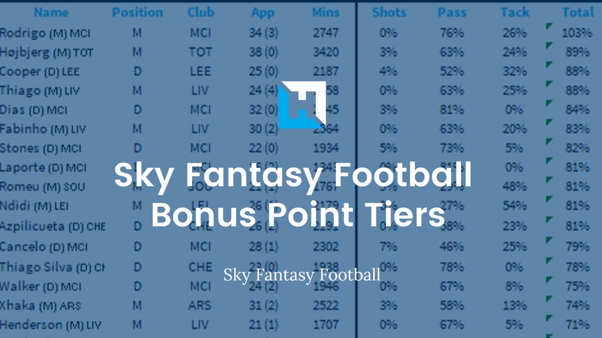 Sky Fantasy Football Tips Bonus Point Tiers Fantasy Football Hub