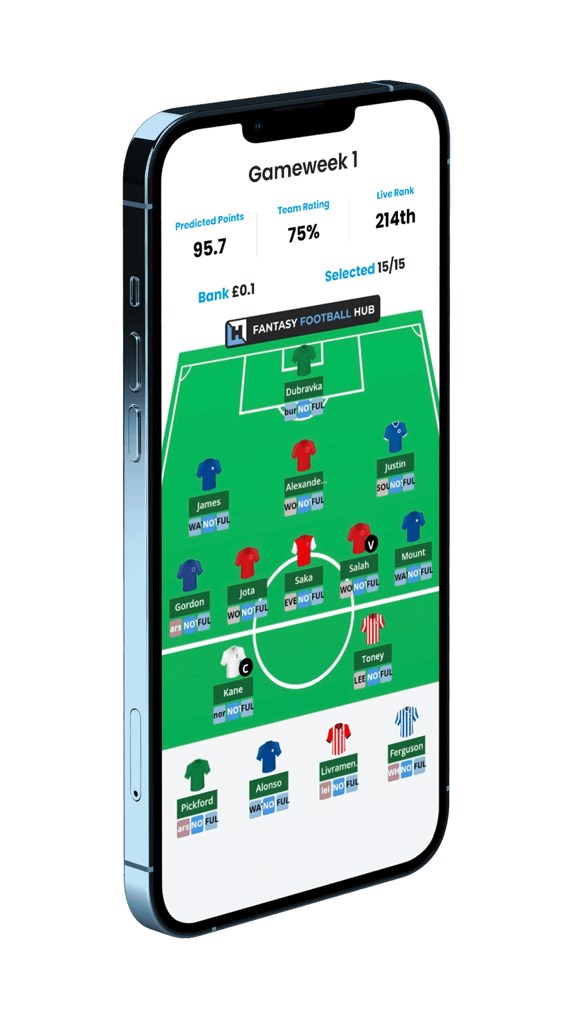 My team image