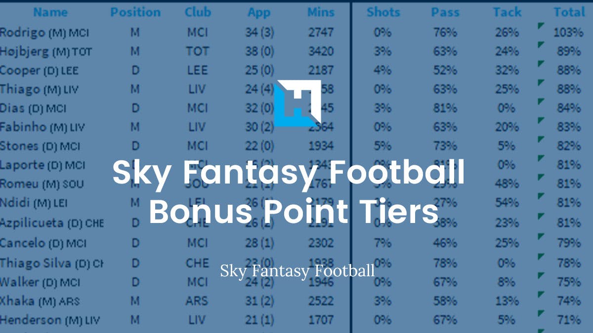Sky Fantasy Football Tips – Bonus Point Tiers