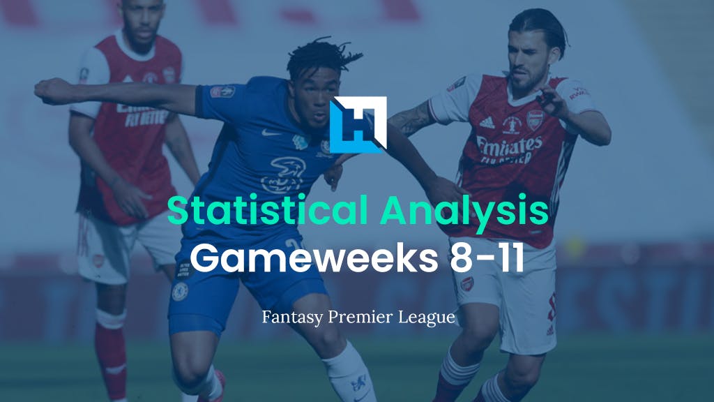 FPL Stats Analysis | Gameweeks 8-11